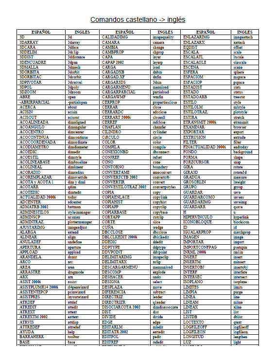 autocad 2018 commands list